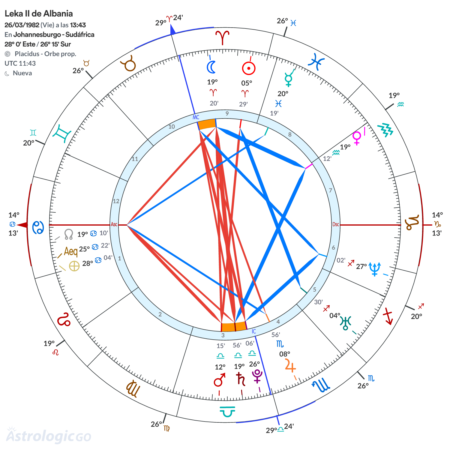 Mandala - Leka II de Albania