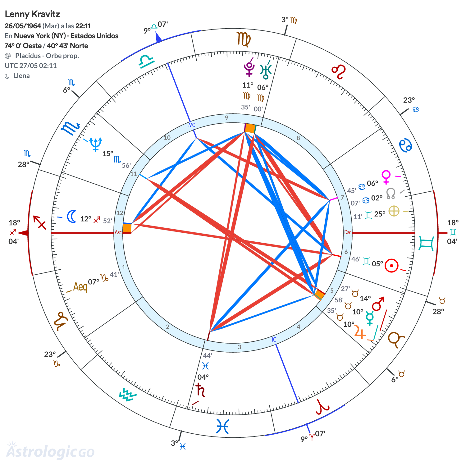Mandala - Lenny Kravitz