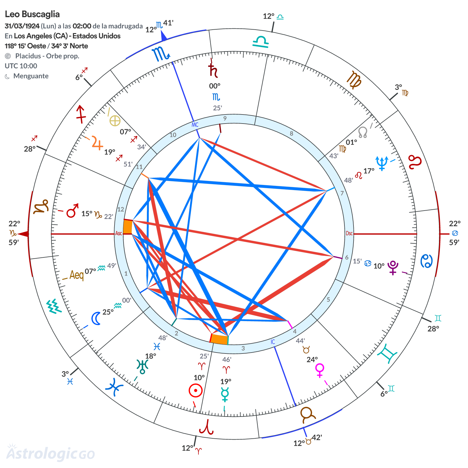 Mandala - Leo Buscaglia