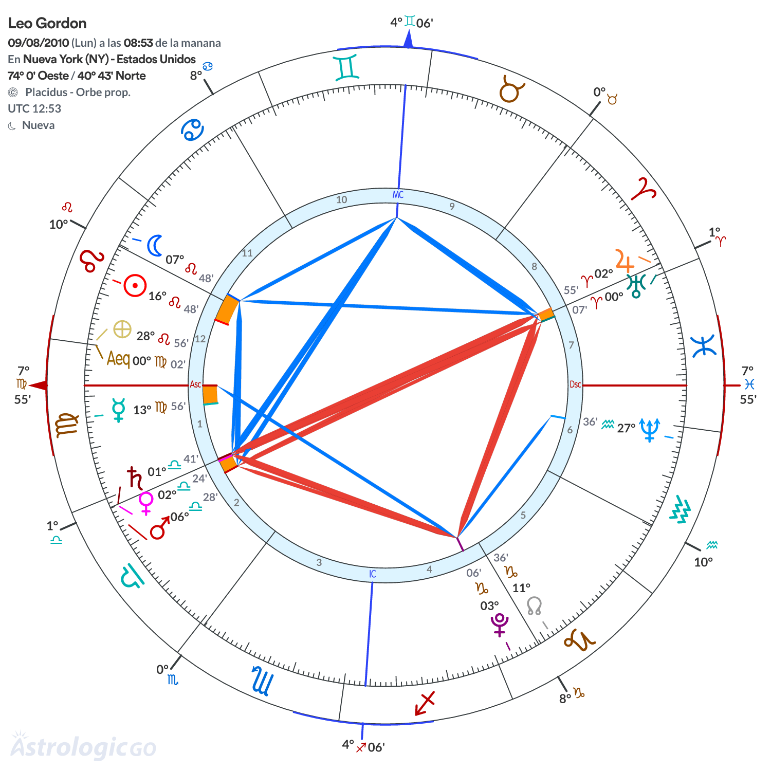 Mandala - Leo Gordon