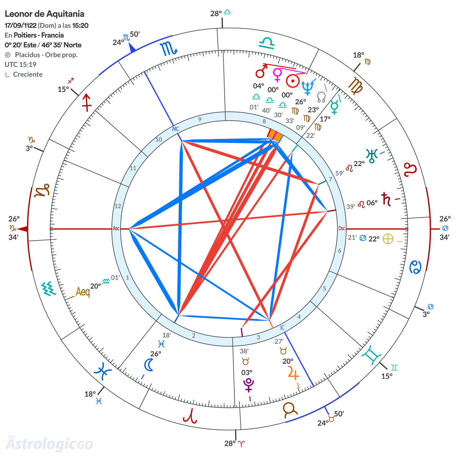 Mandala - Leonor de Aquitania