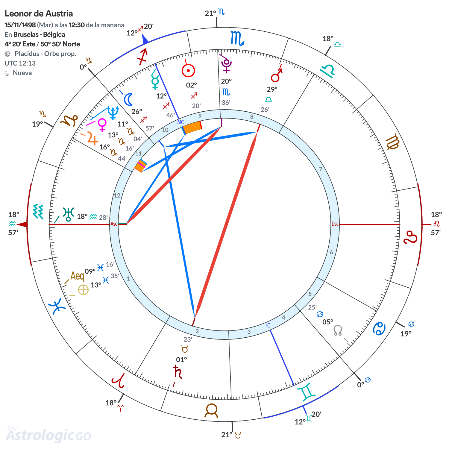 Mandala - Leonor de Austria