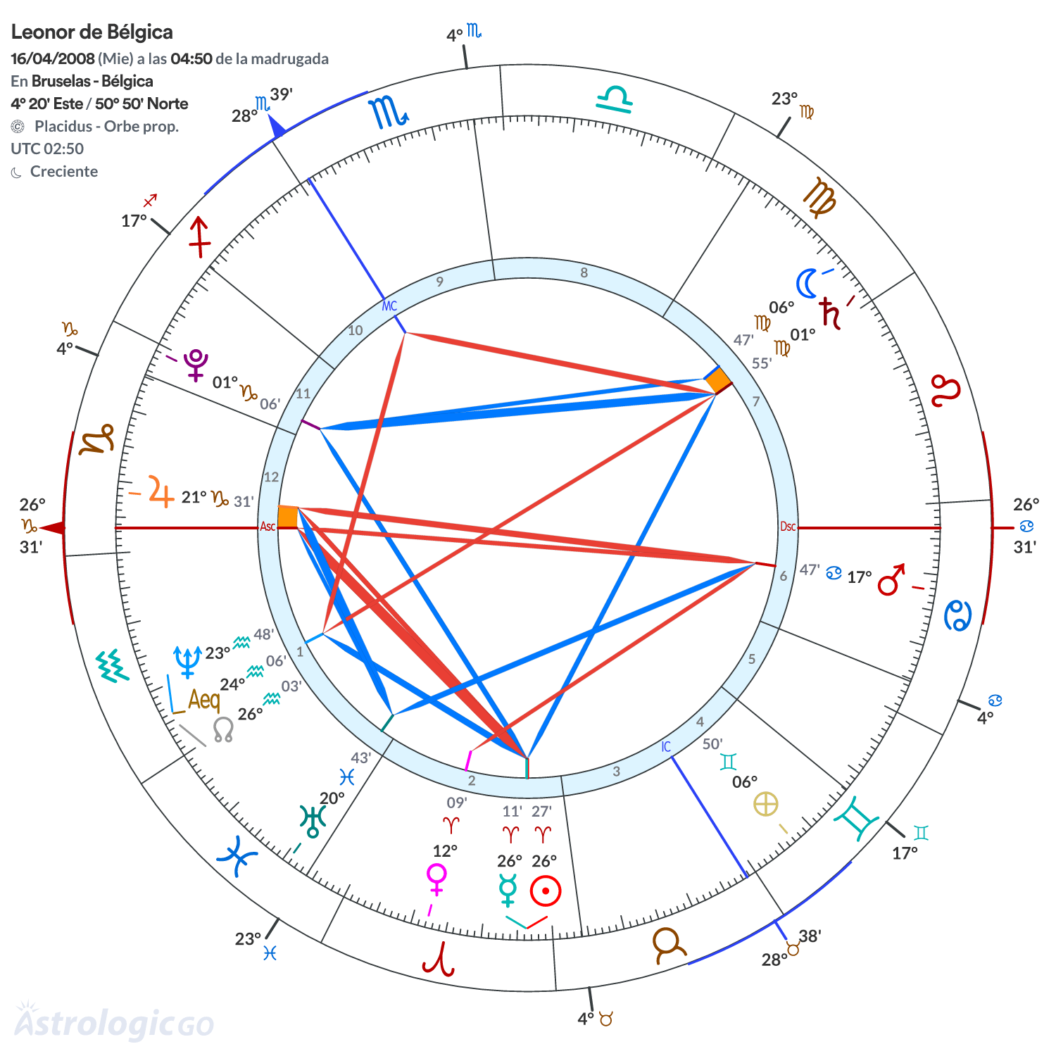 Mandala - Leonor de Bélgica