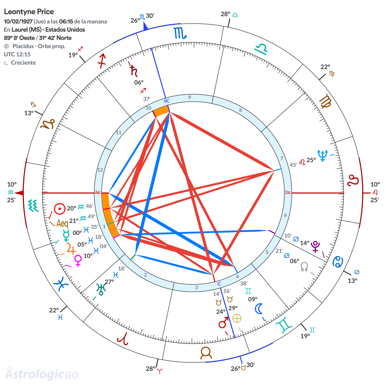 Mandala - Leontyne Price