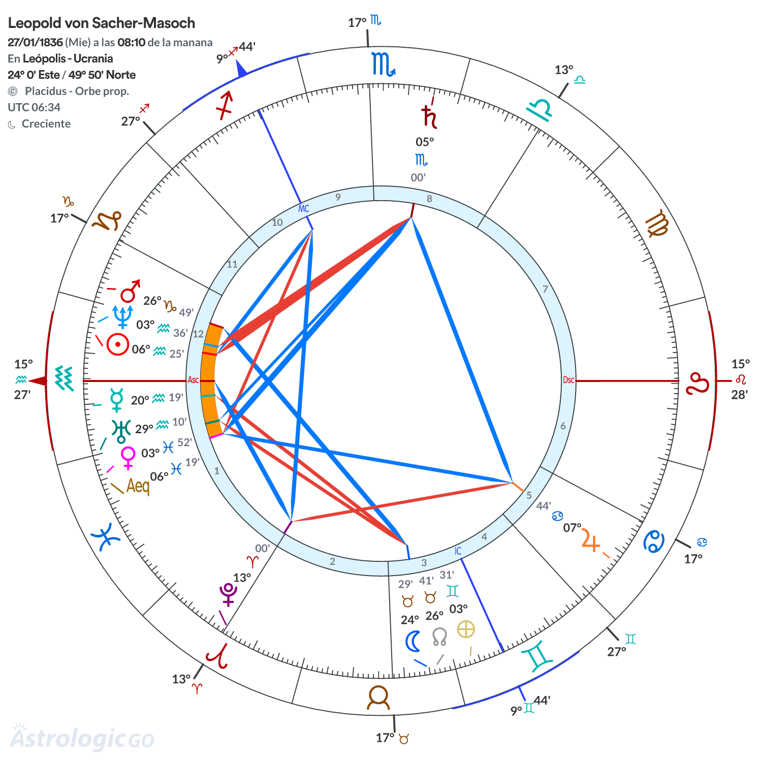 Mandala - Leopold von Sacher-Masoch