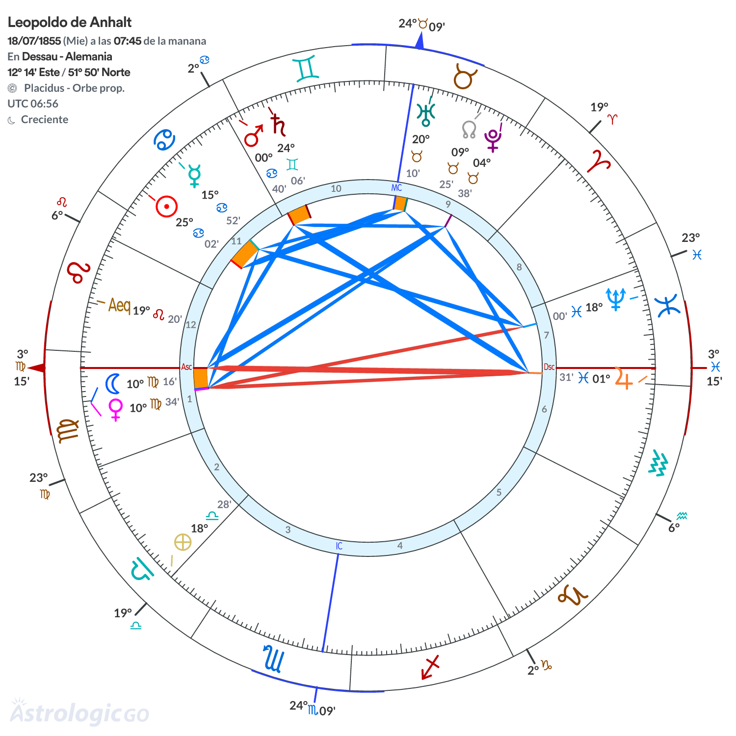 Mandala - Leopoldo de Anhalt
