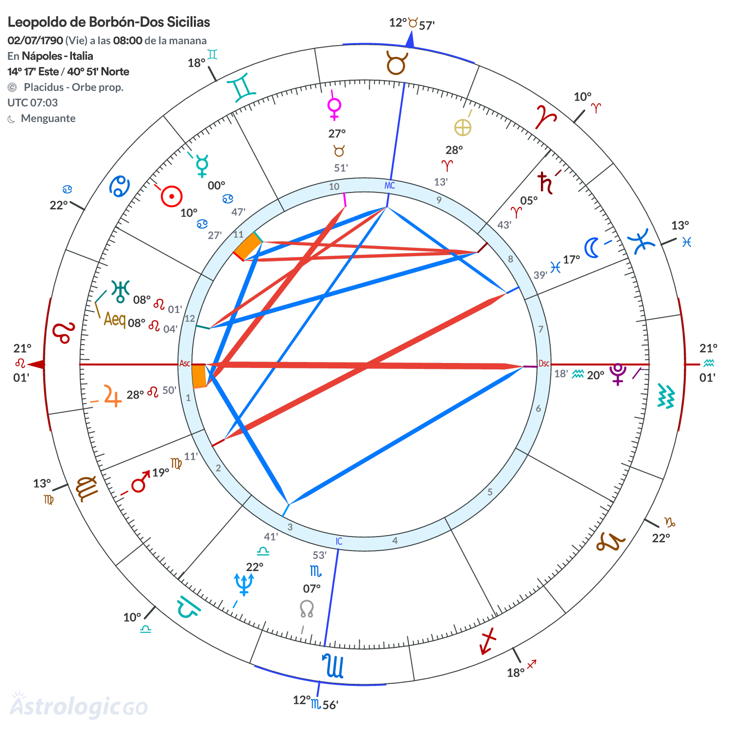 Mandala - Leopoldo de Borbón-Dos Sicilias