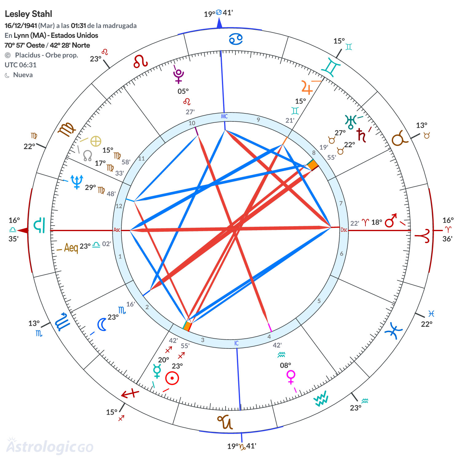 Mandala - Lesley Stahl