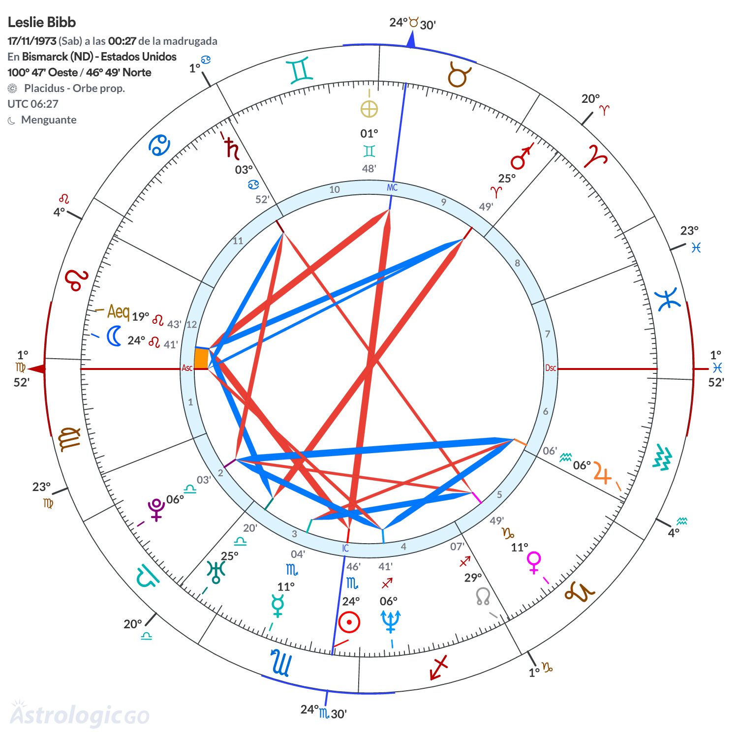 Mandala - Leslie Bibb