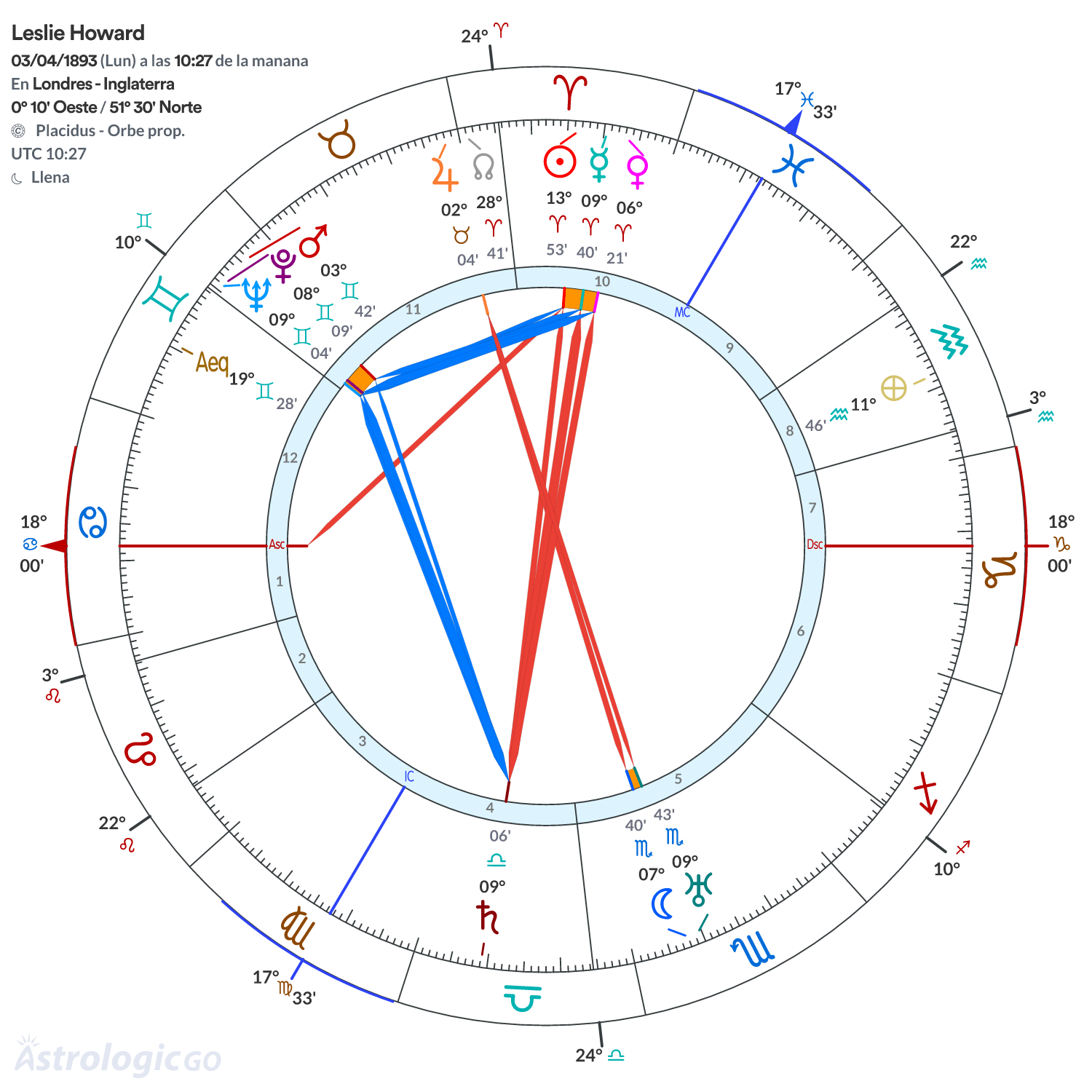 Mandala - Leslie Howard