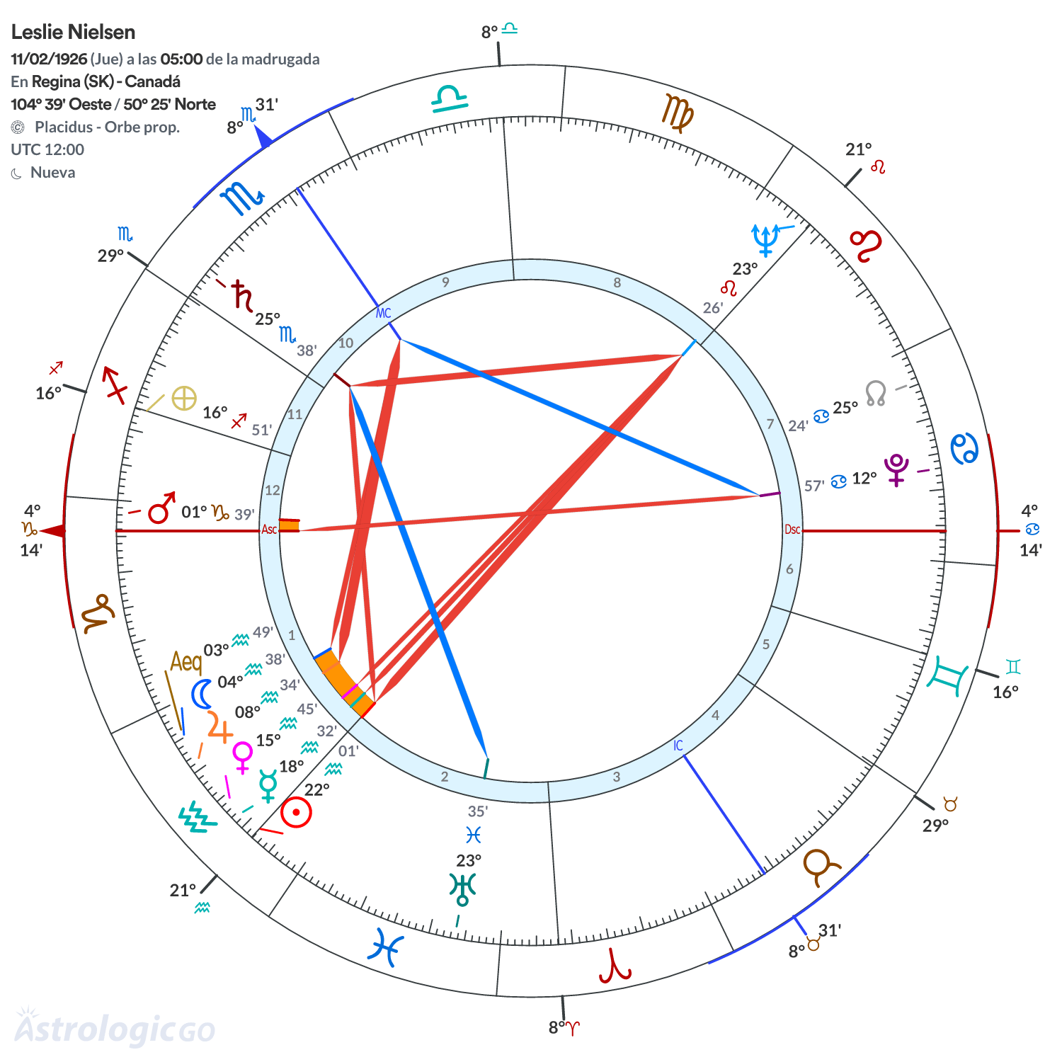 Mandala - Leslie Nielsen