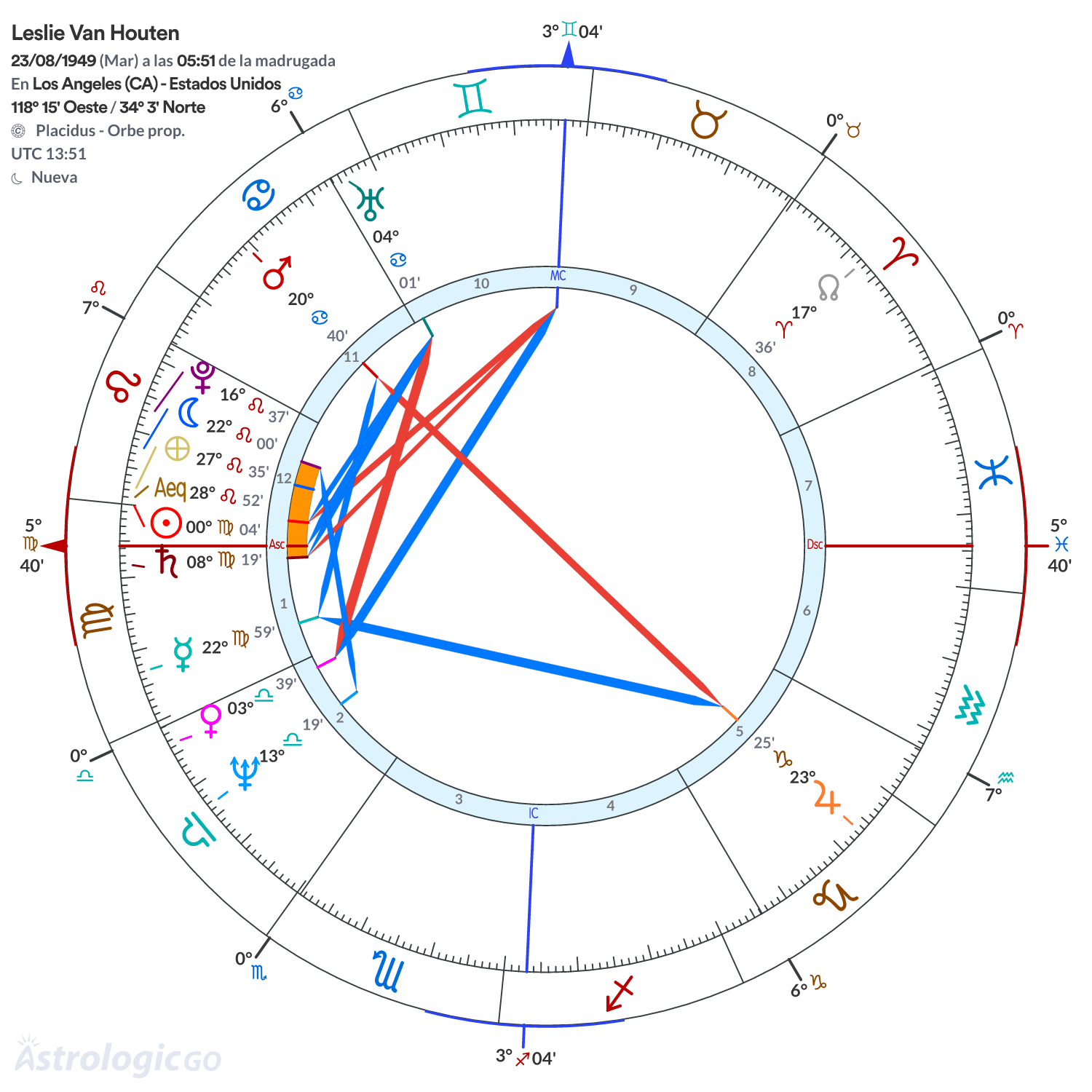 Mandala - Leslie Van Houten