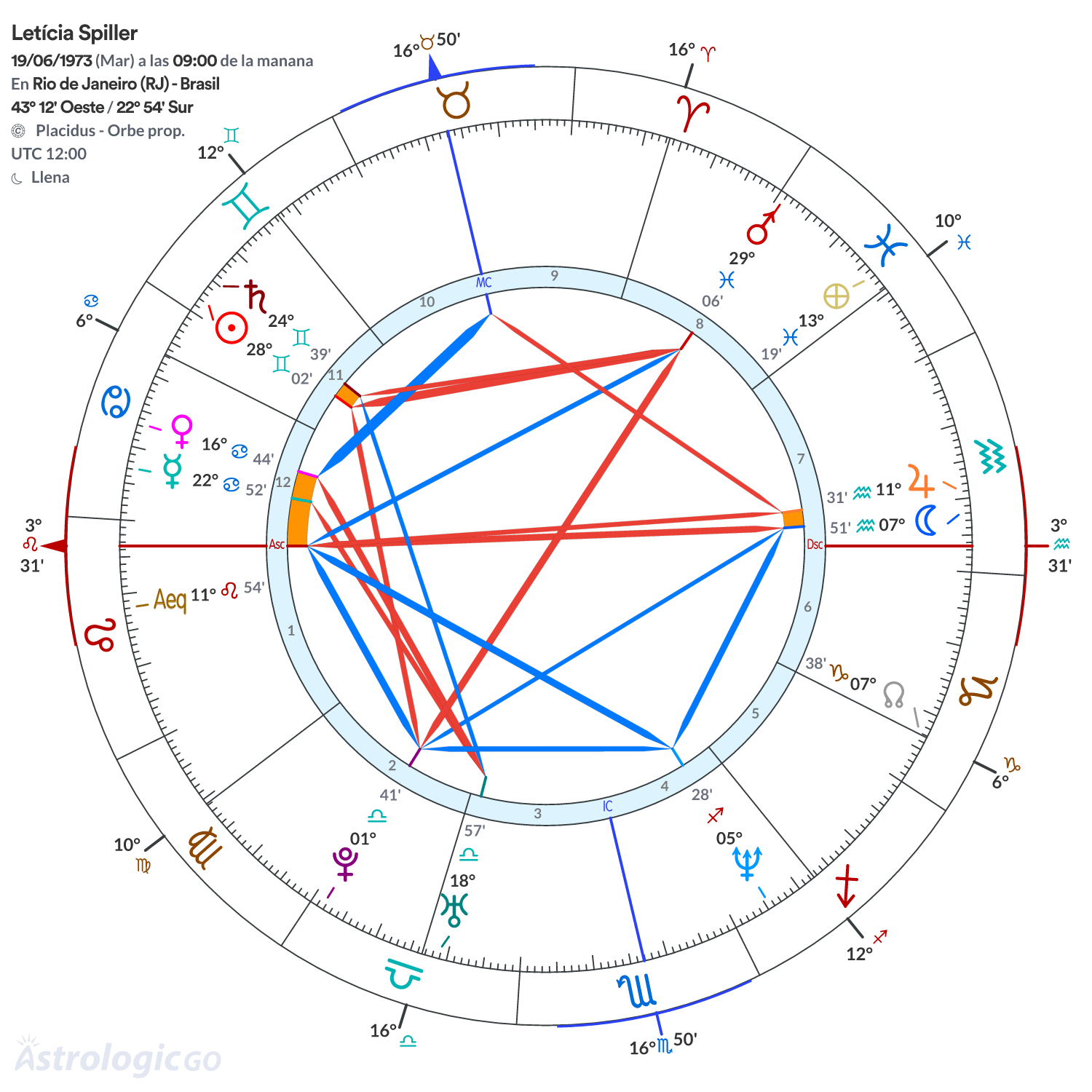 Mandala - Letícia Spiller