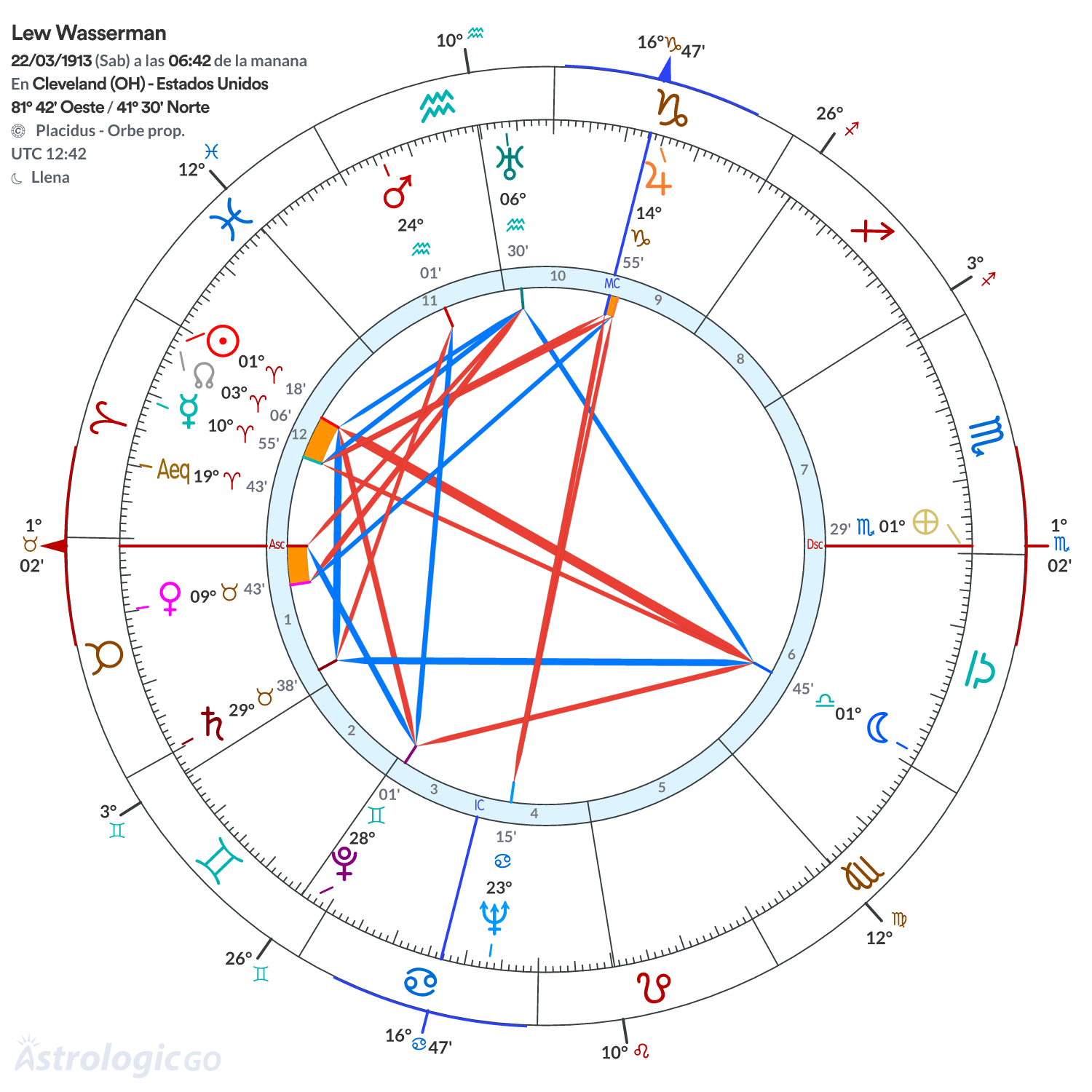 Mandala - Lew Wasserman