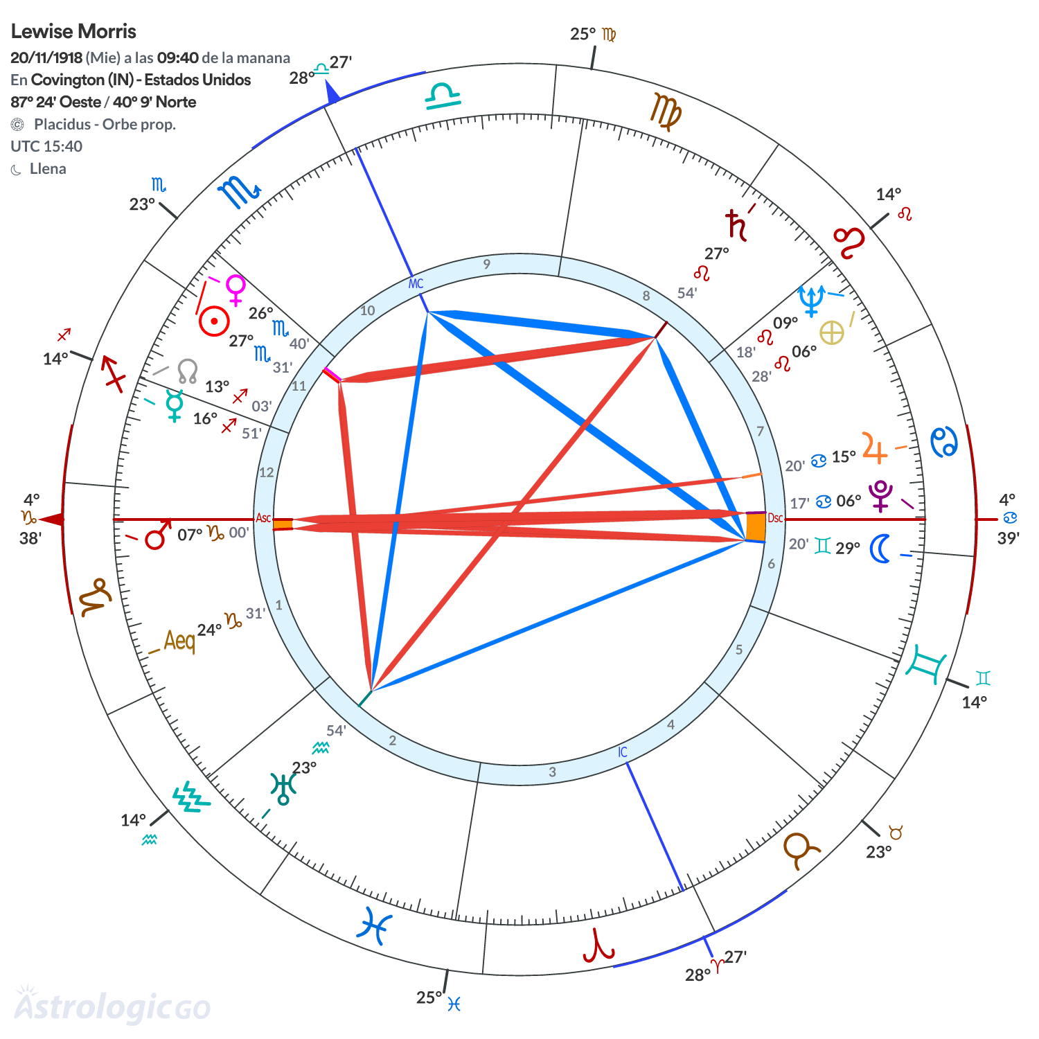 Mandala - Lewise Morris