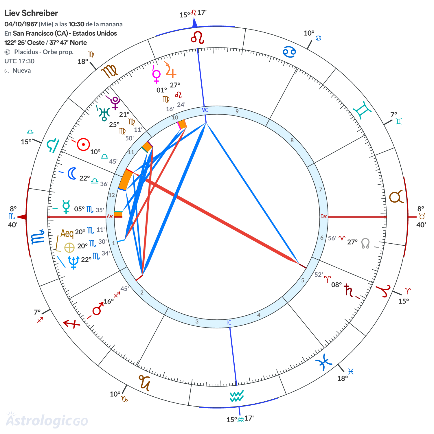 Mandala - Liev Schreiber