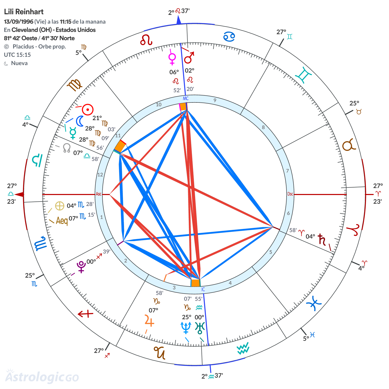 Mandala - Lili Reinhart