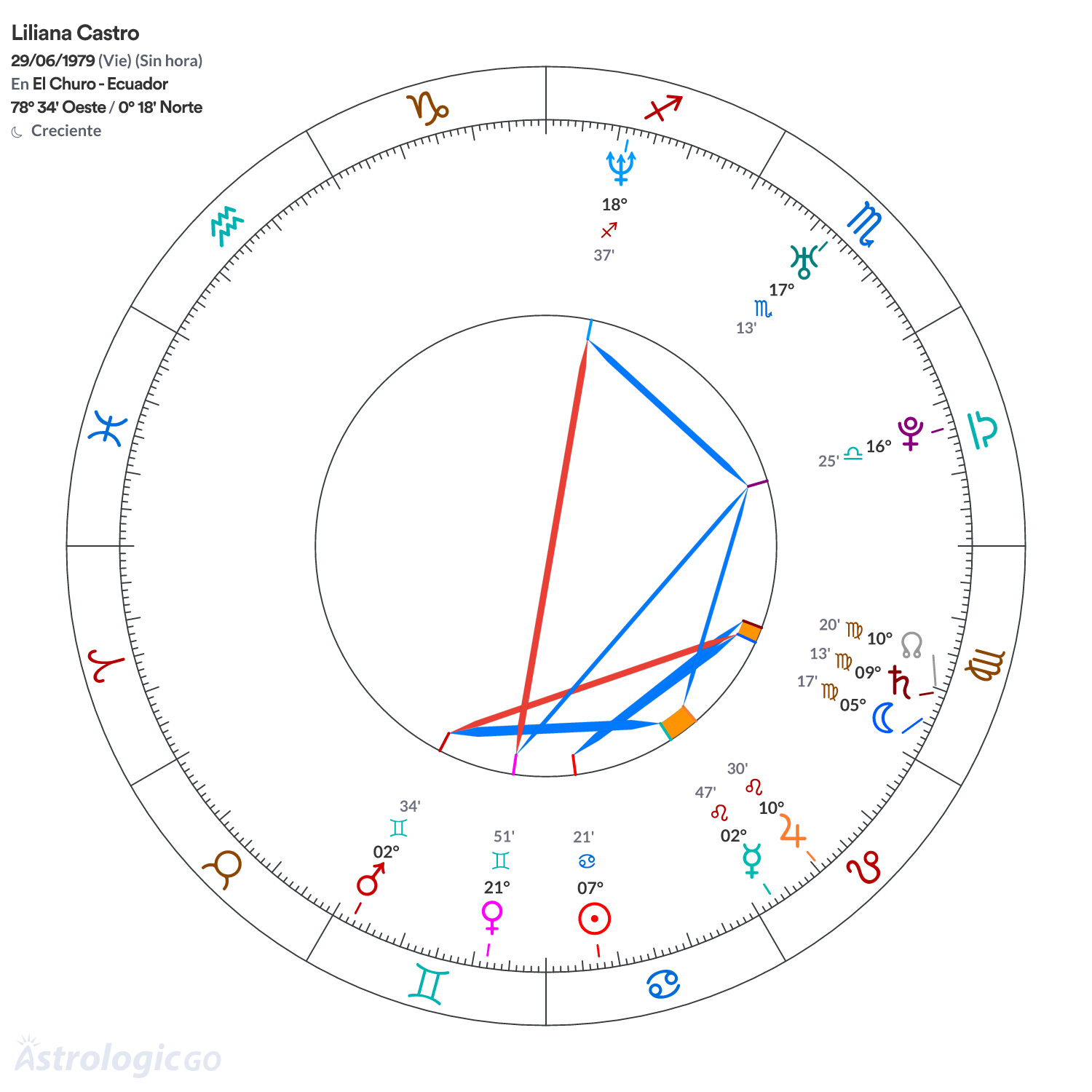 Mandala - Liliana Castro
