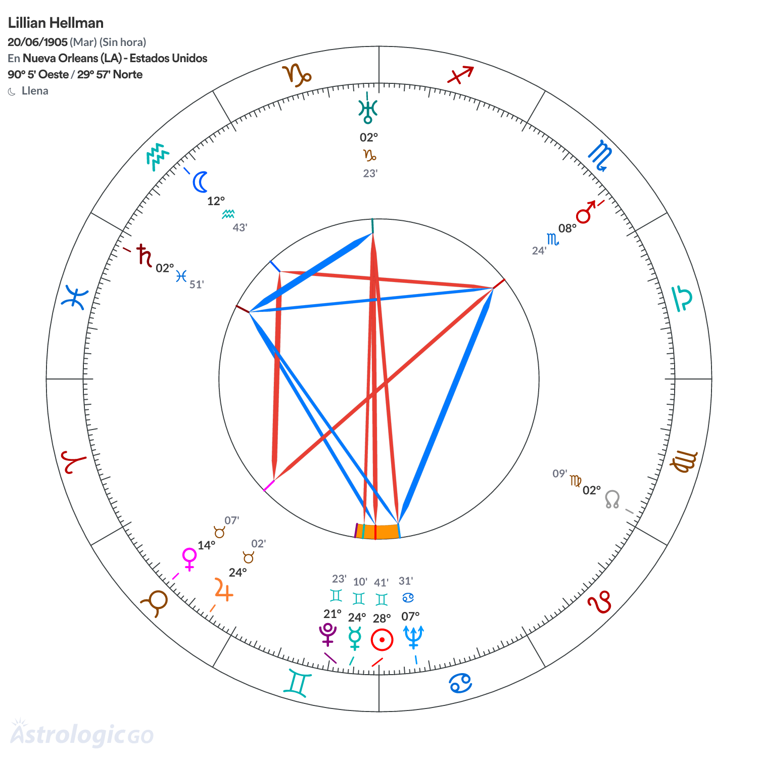 Mandala - Lillian Hellman