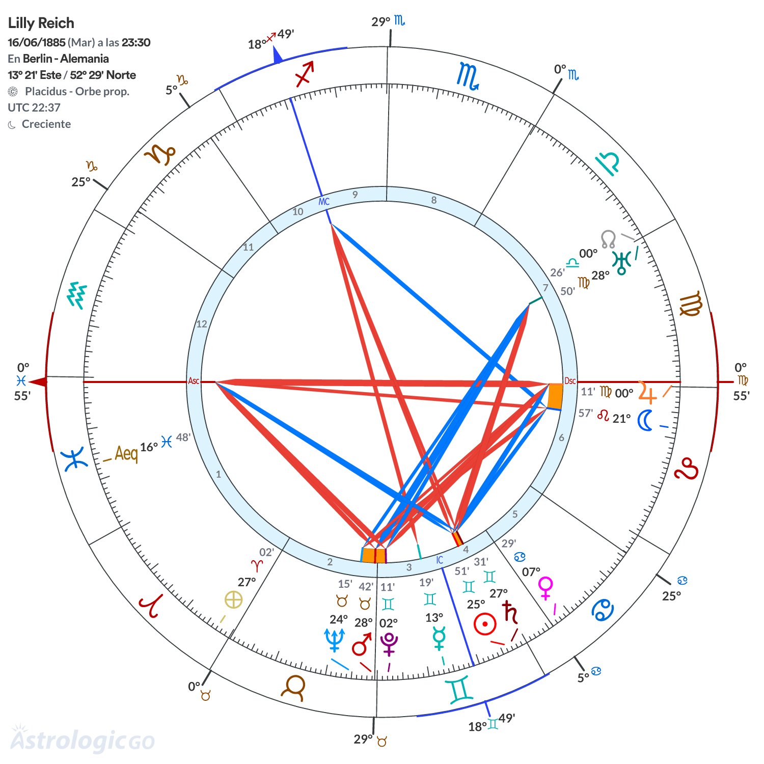 Mandala - Lilly Reich