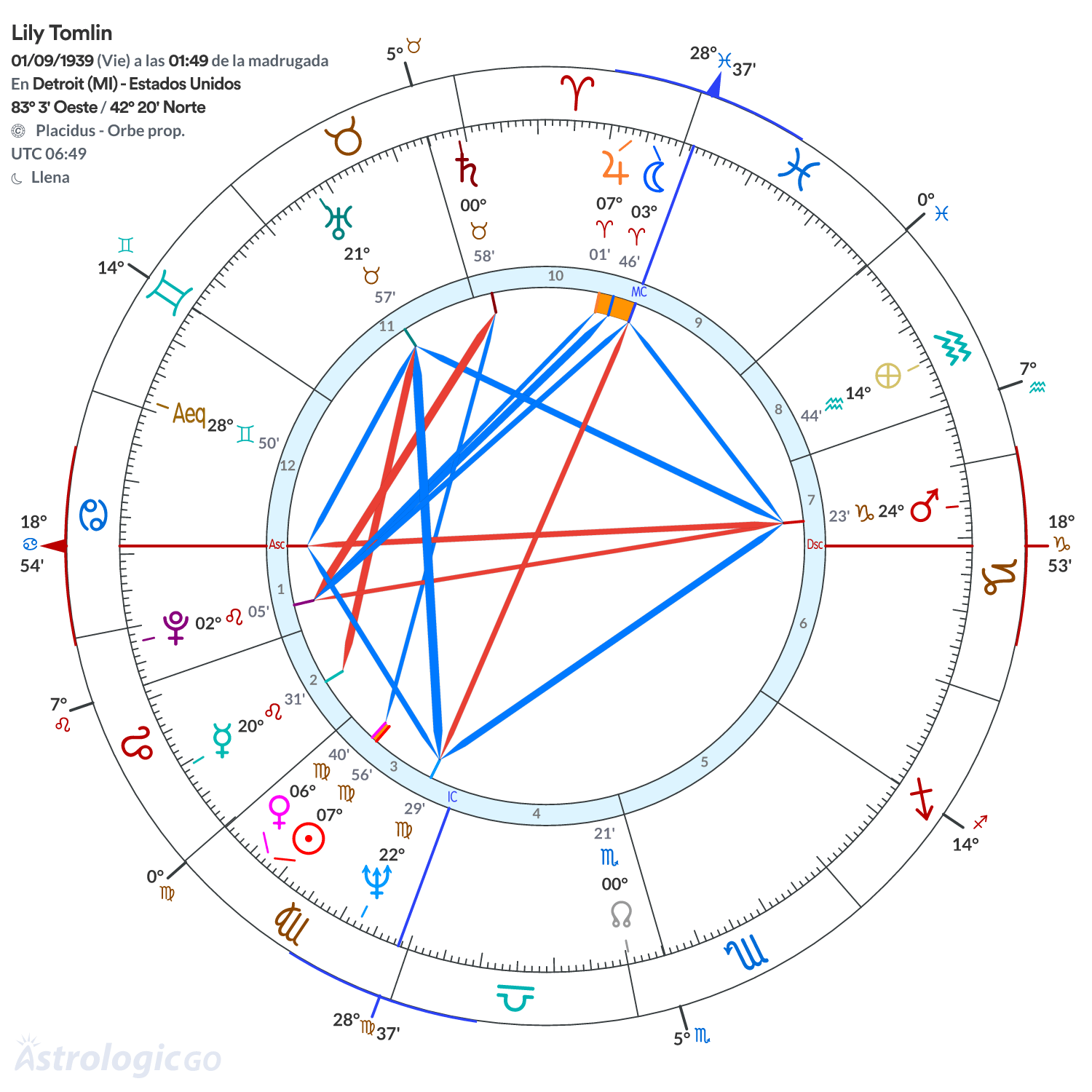 Mandala - Lily Tomlin