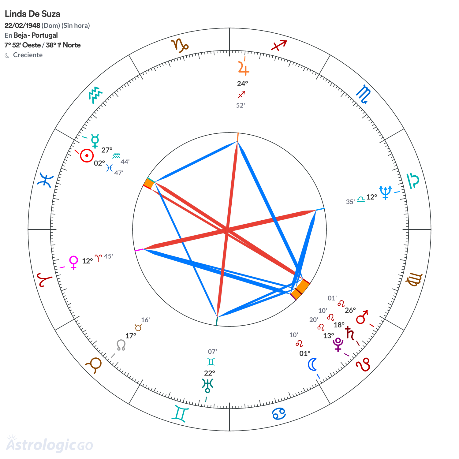 Mandala - Linda De Suza