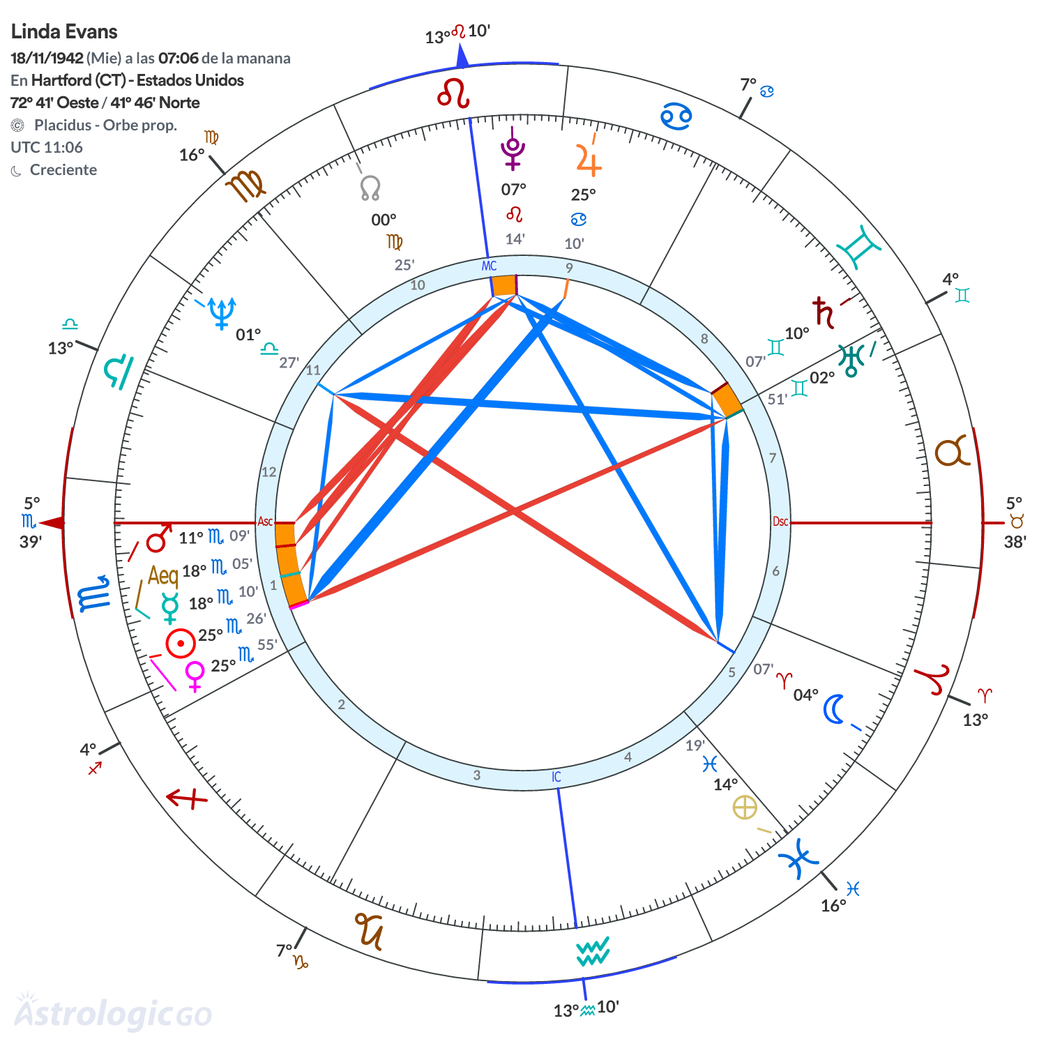 Mandala - Linda Evans