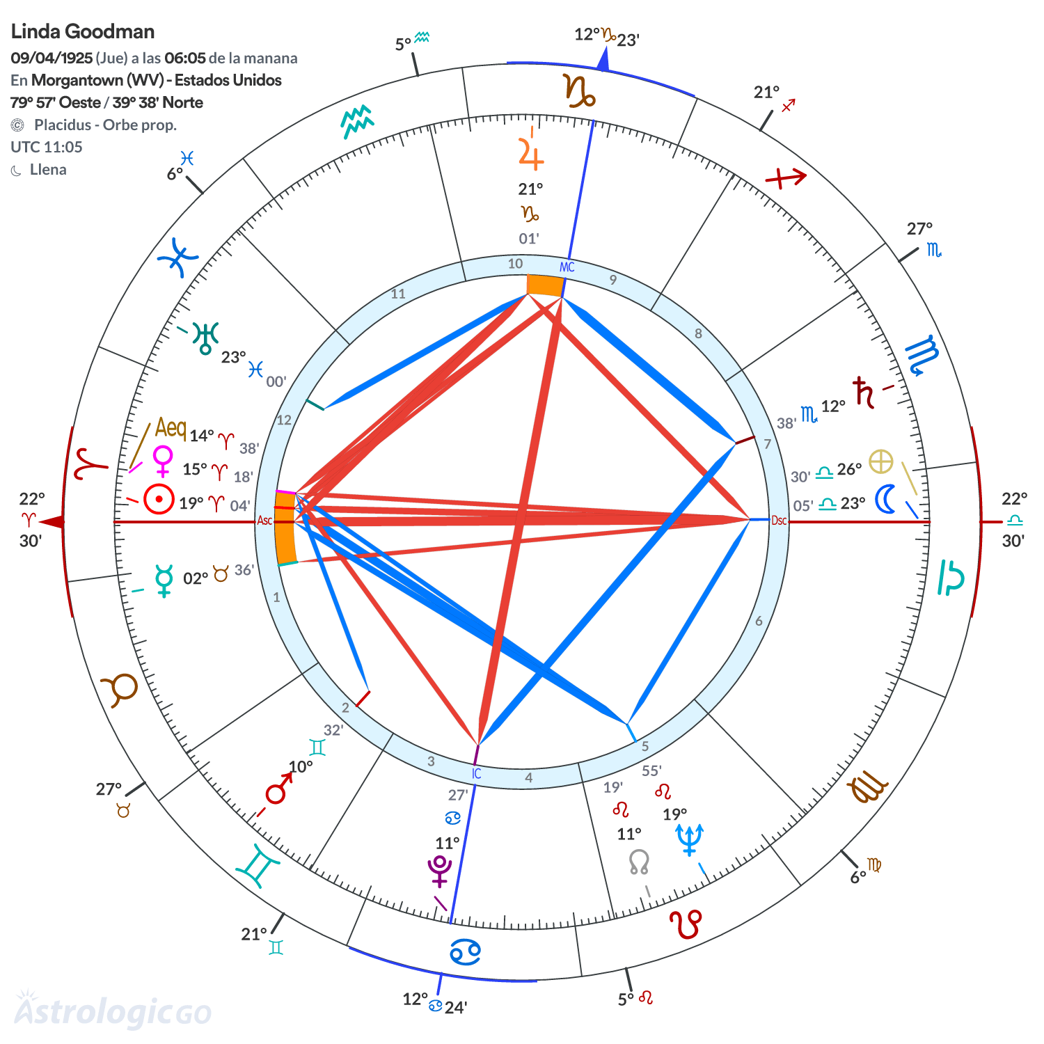 Mandala - Linda Goodman