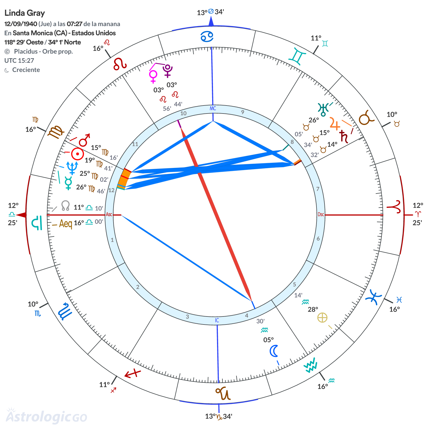 Mandala - Linda Gray