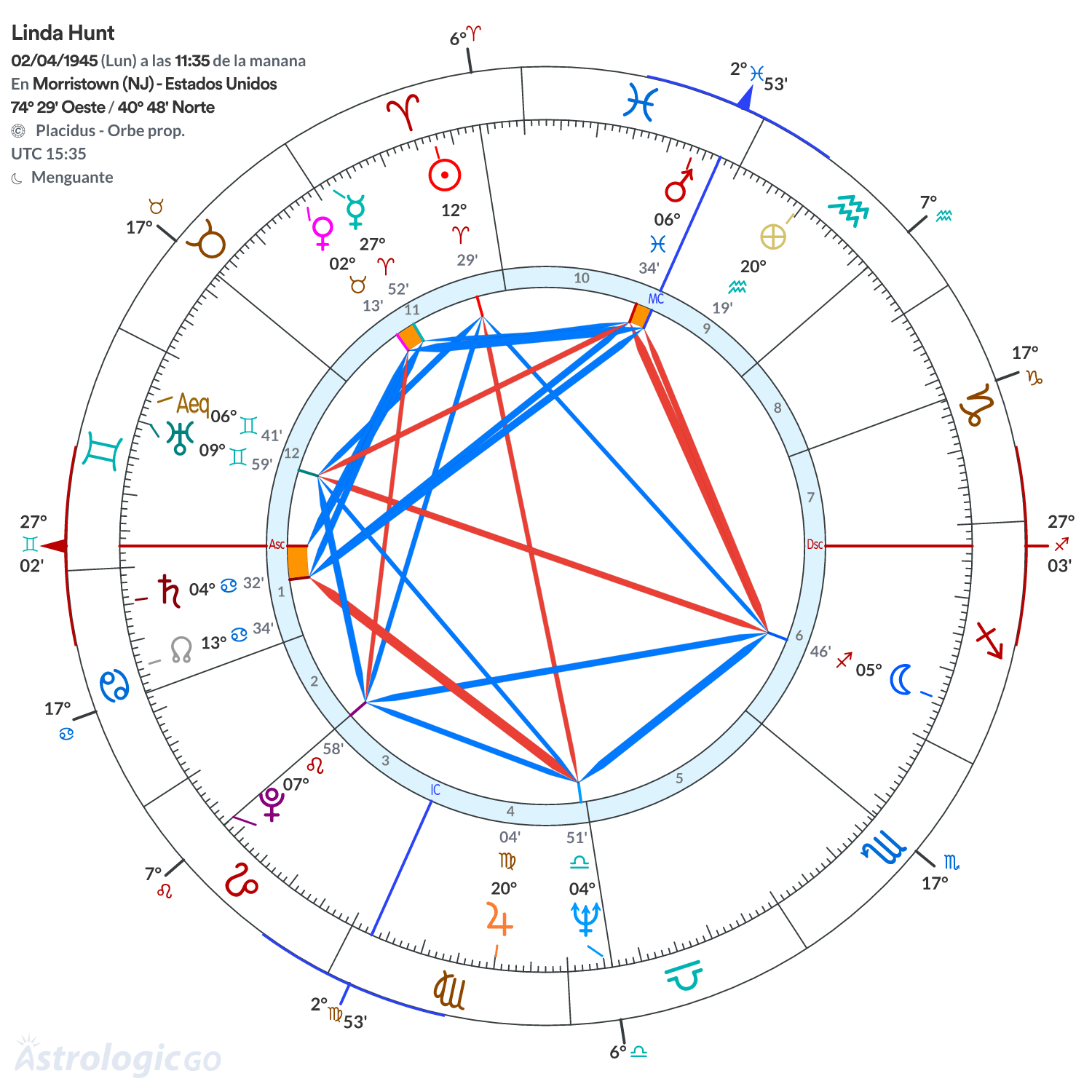 Mandala - Linda Hunt