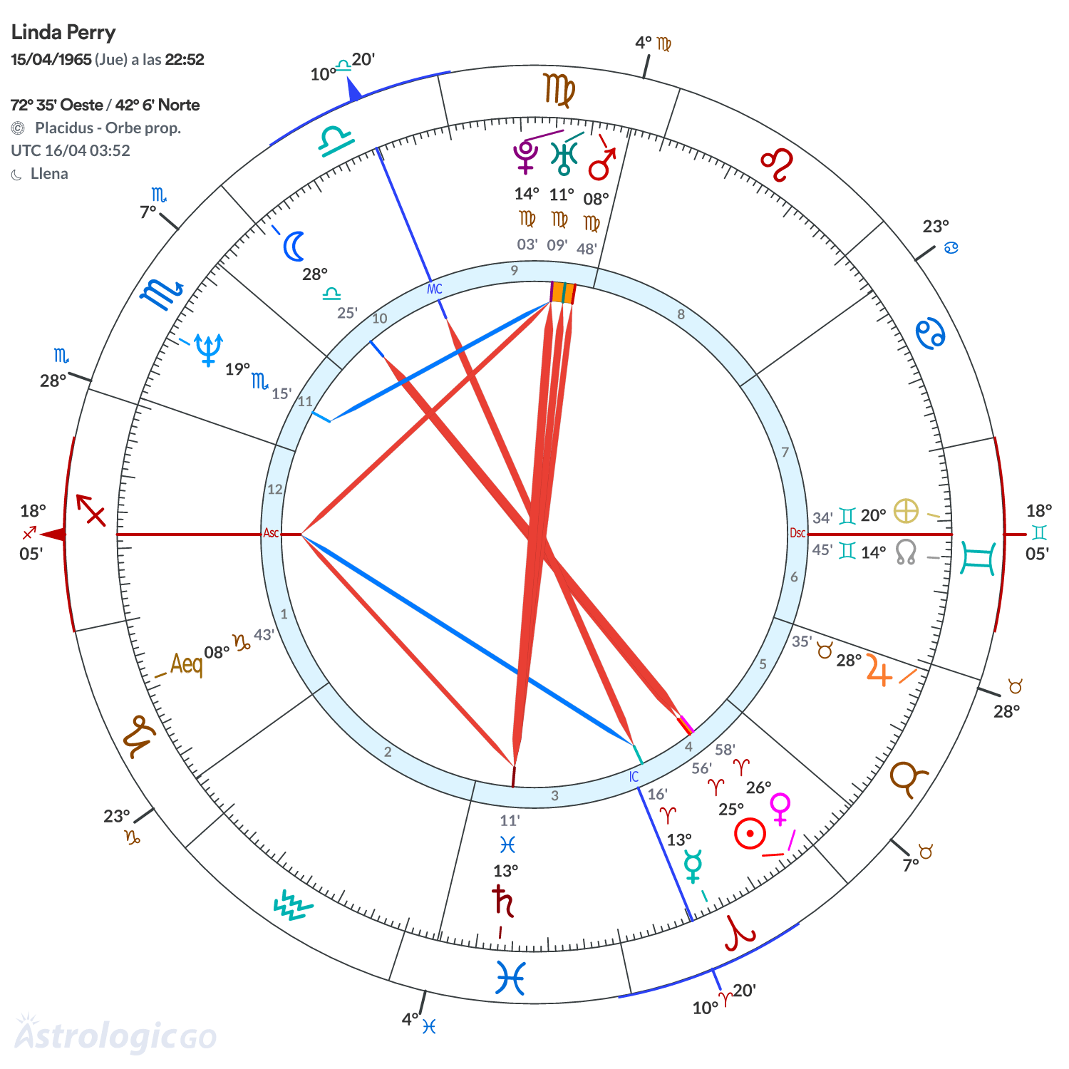 Mandala - Linda Perry