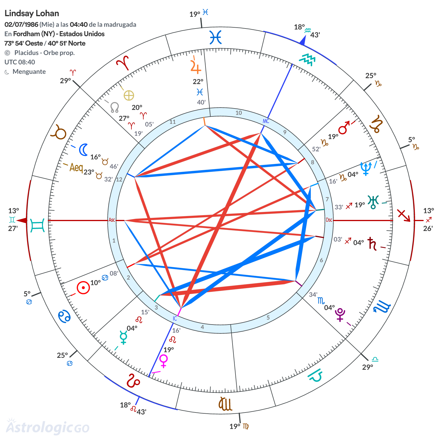 Mandala - Lindsay Lohan