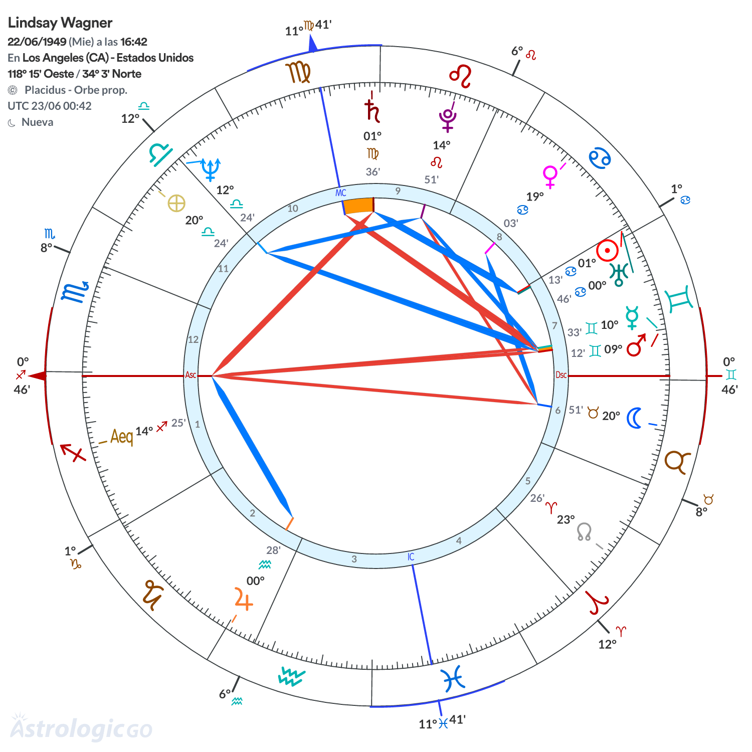Mandala - Lindsay Wagner
