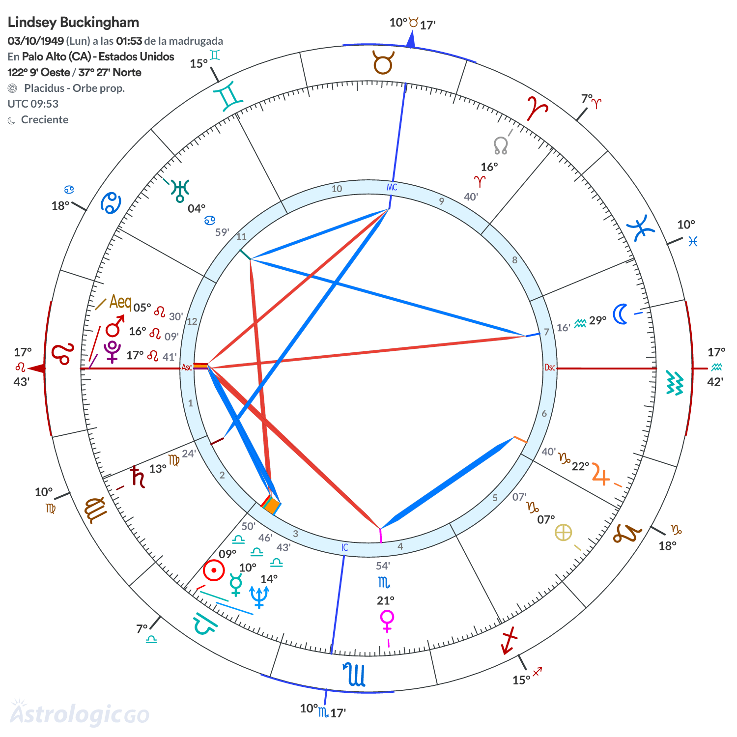 Mandala - Lindsey Buckingham