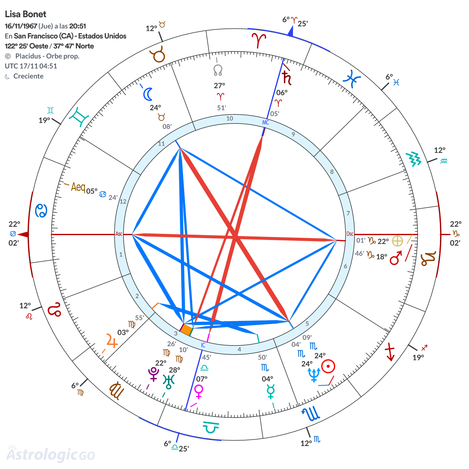 Mandala - Lisa Bonet