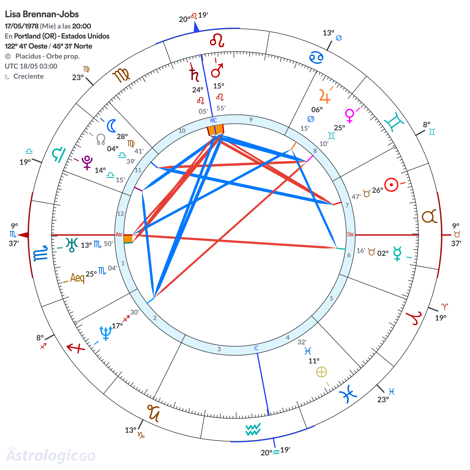 Mandala - Lisa Brennan-Jobs