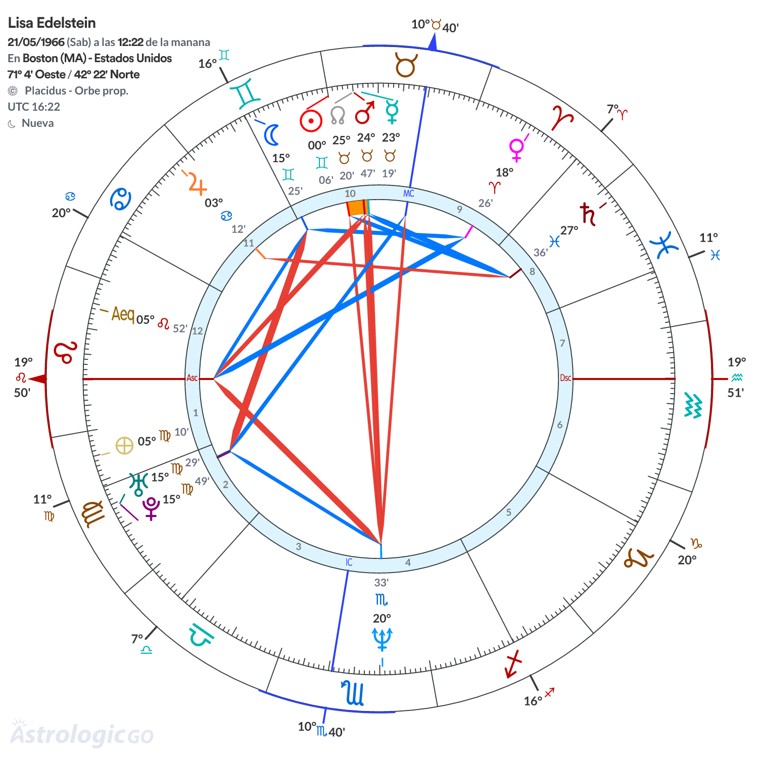 Mandala - Lisa Edelstein