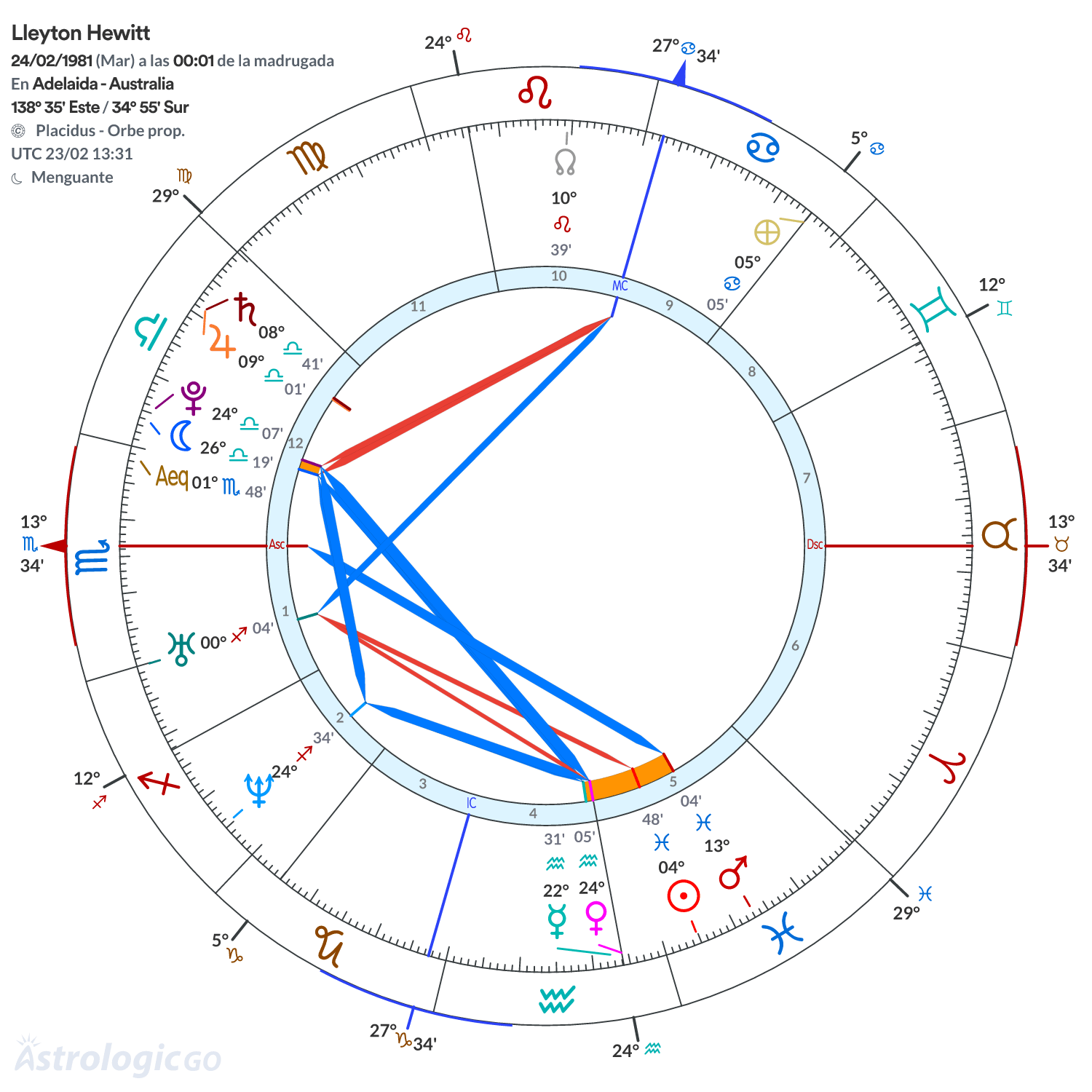 Mandala - Lleyton Hewitt