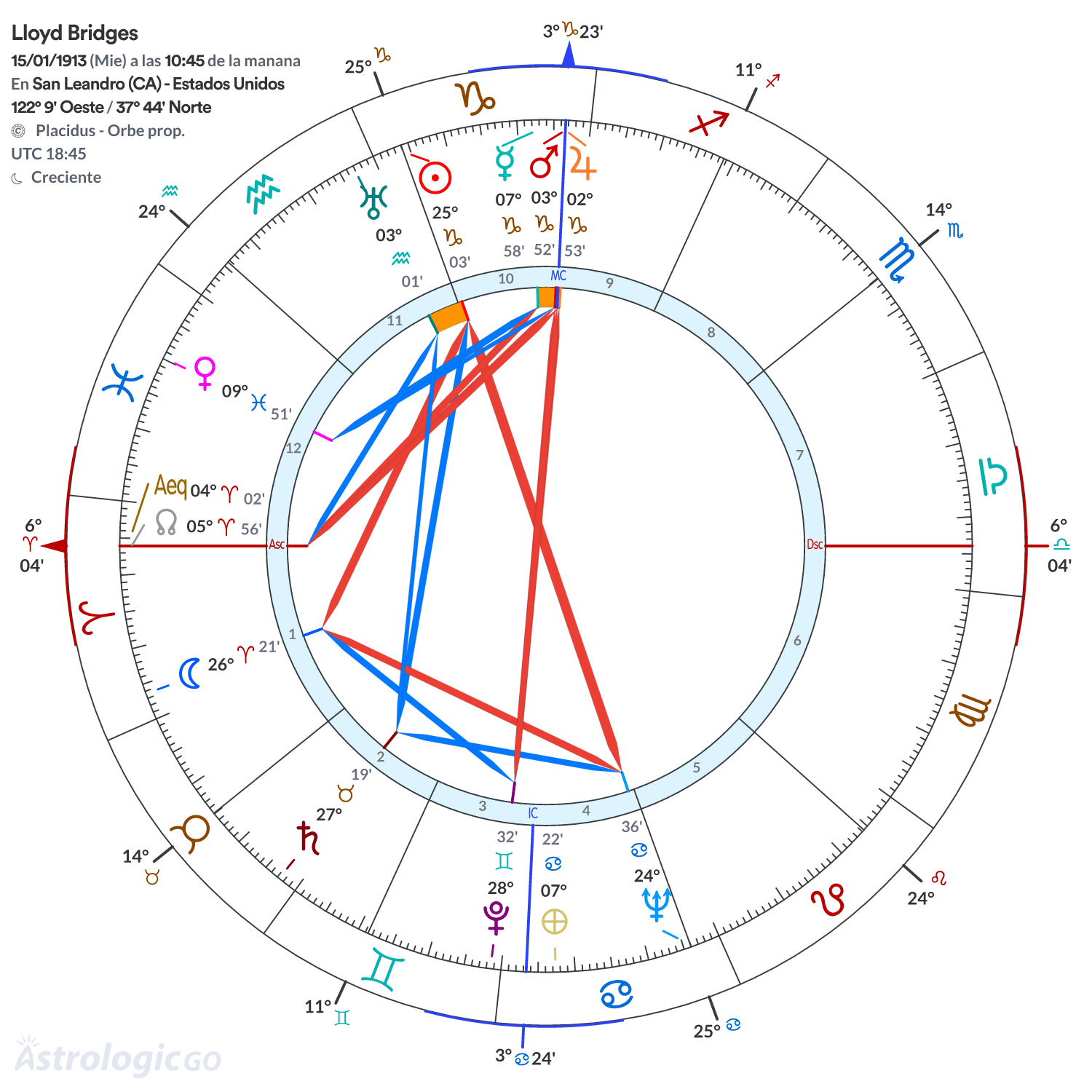 Mandala - Lloyd Bridges