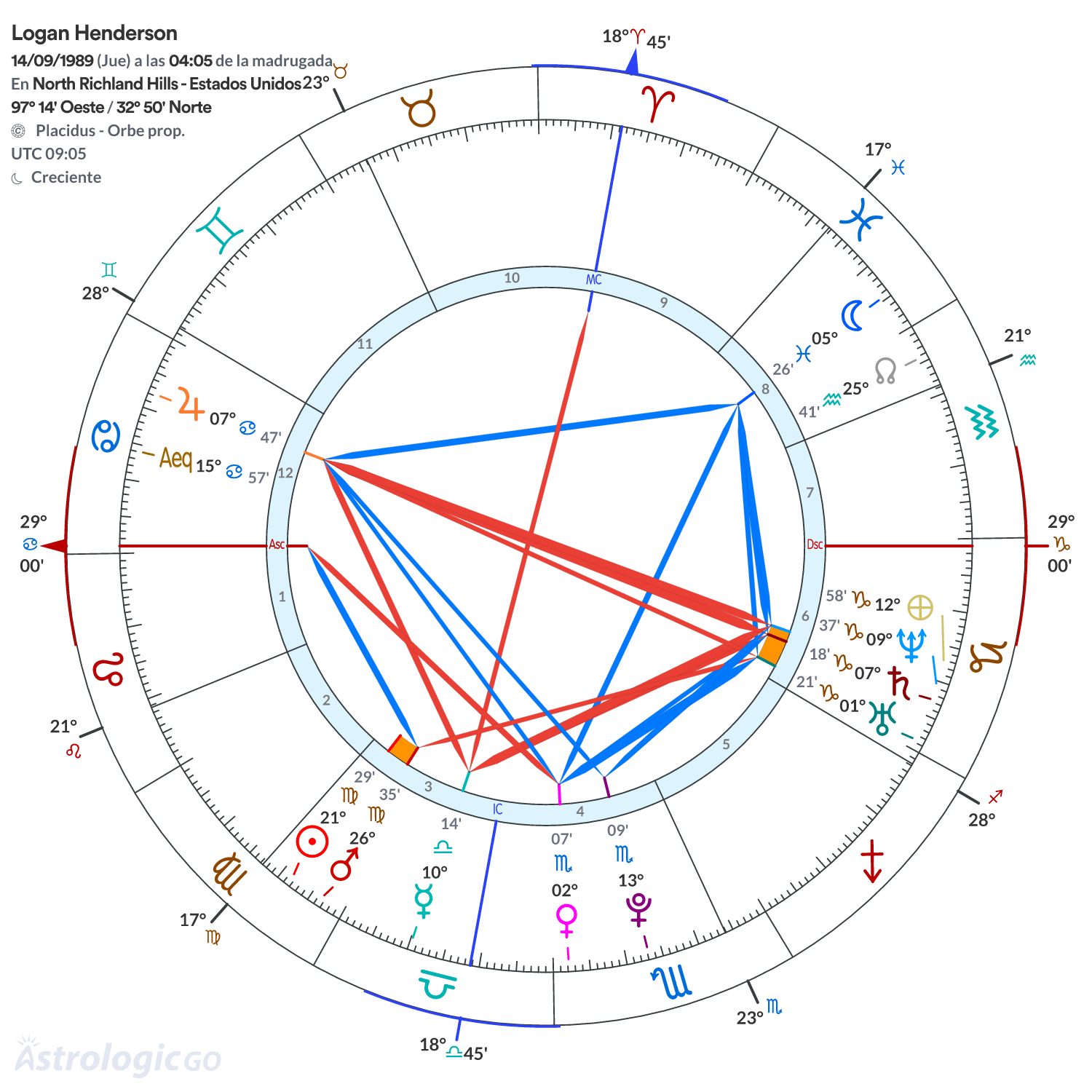 Mandala - Logan Henderson
