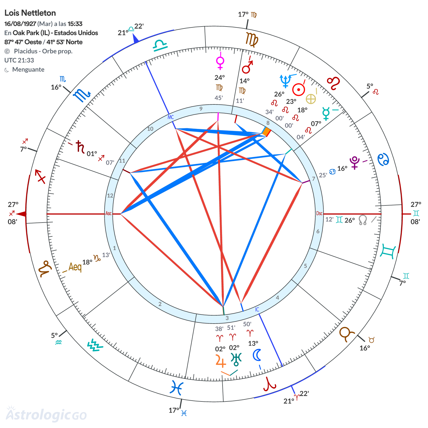 Mandala - Lois Nettleton