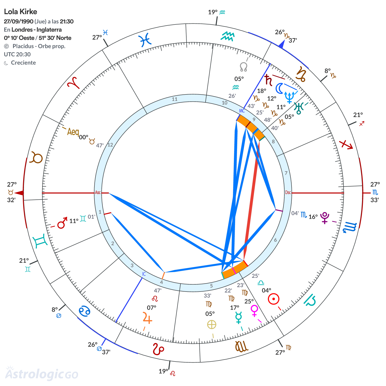 Mandala - Lola Kirke