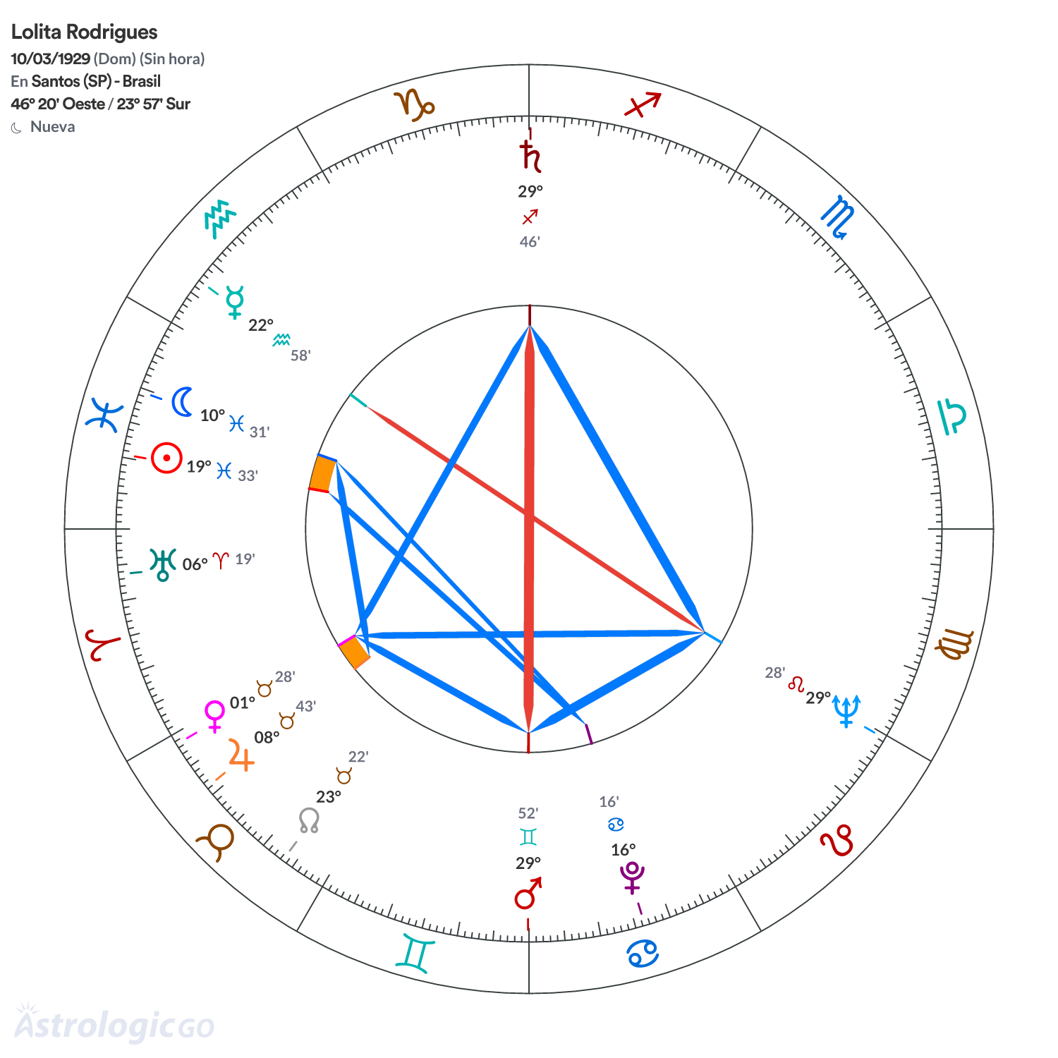 Mandala - Lolita Rodrigues