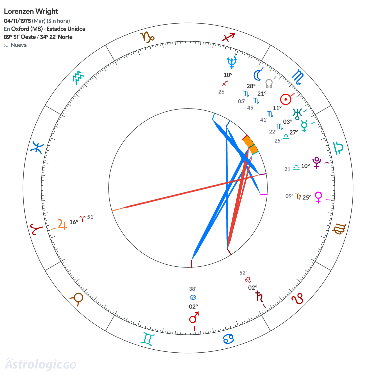 Mandala - Lorenzen Wright