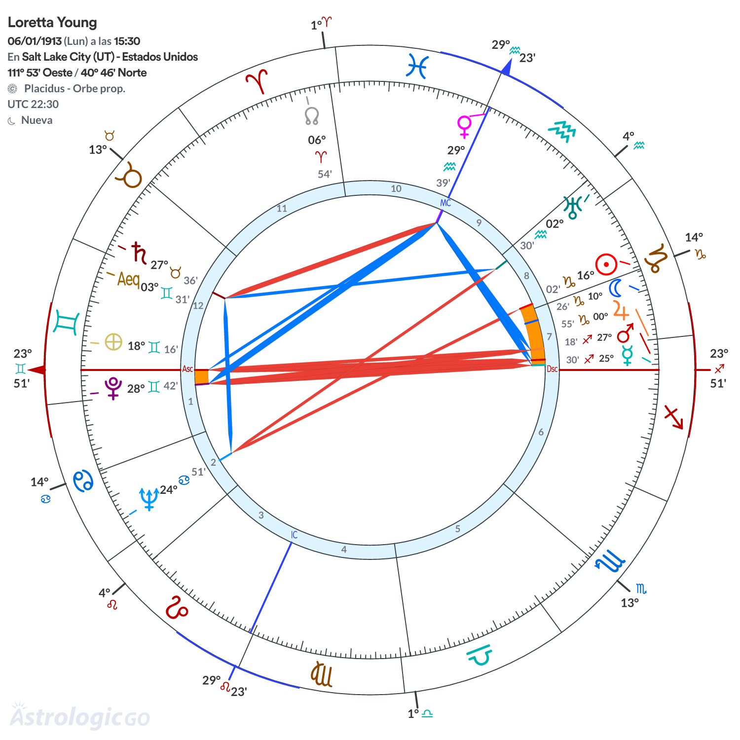 Mandala - Loretta Young