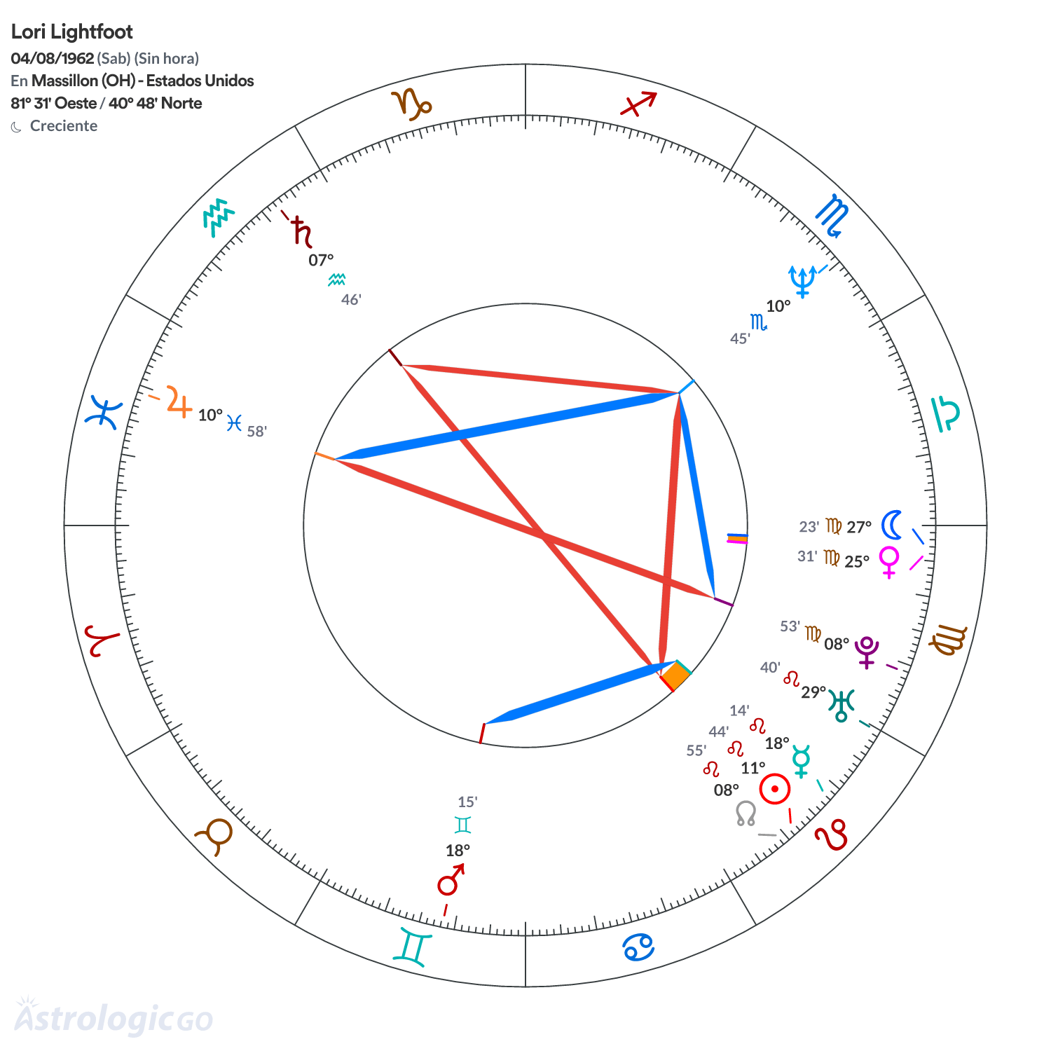 Mandala - Lori Lightfoot