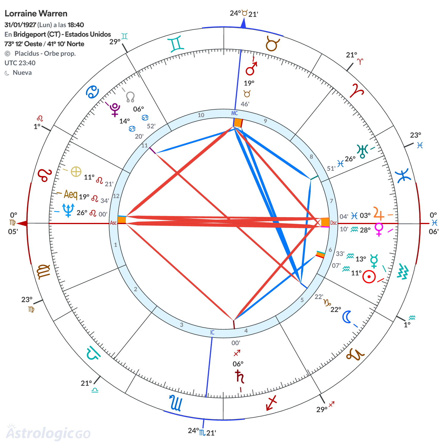 Mandala - Lorraine Warren
