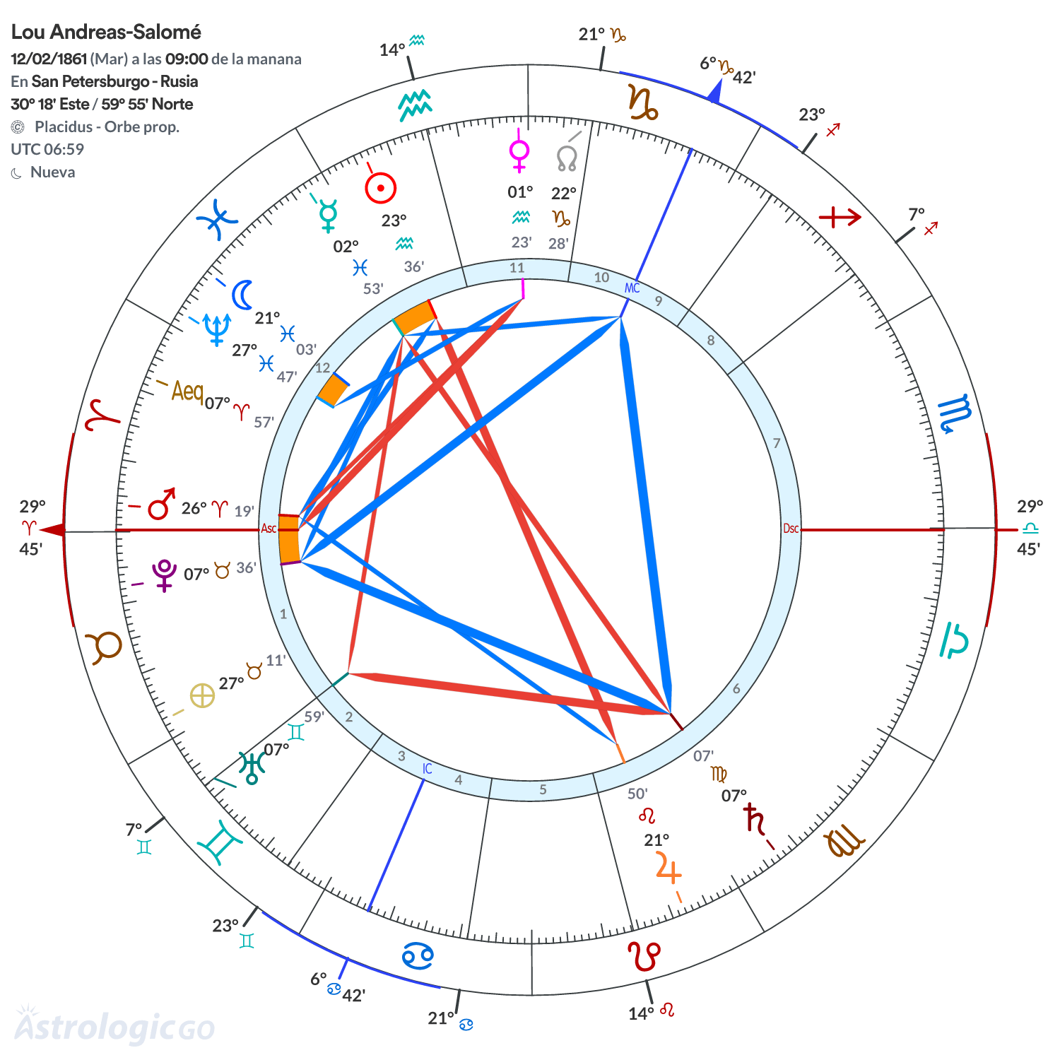 Mandala - Lou Andreas-Salomé