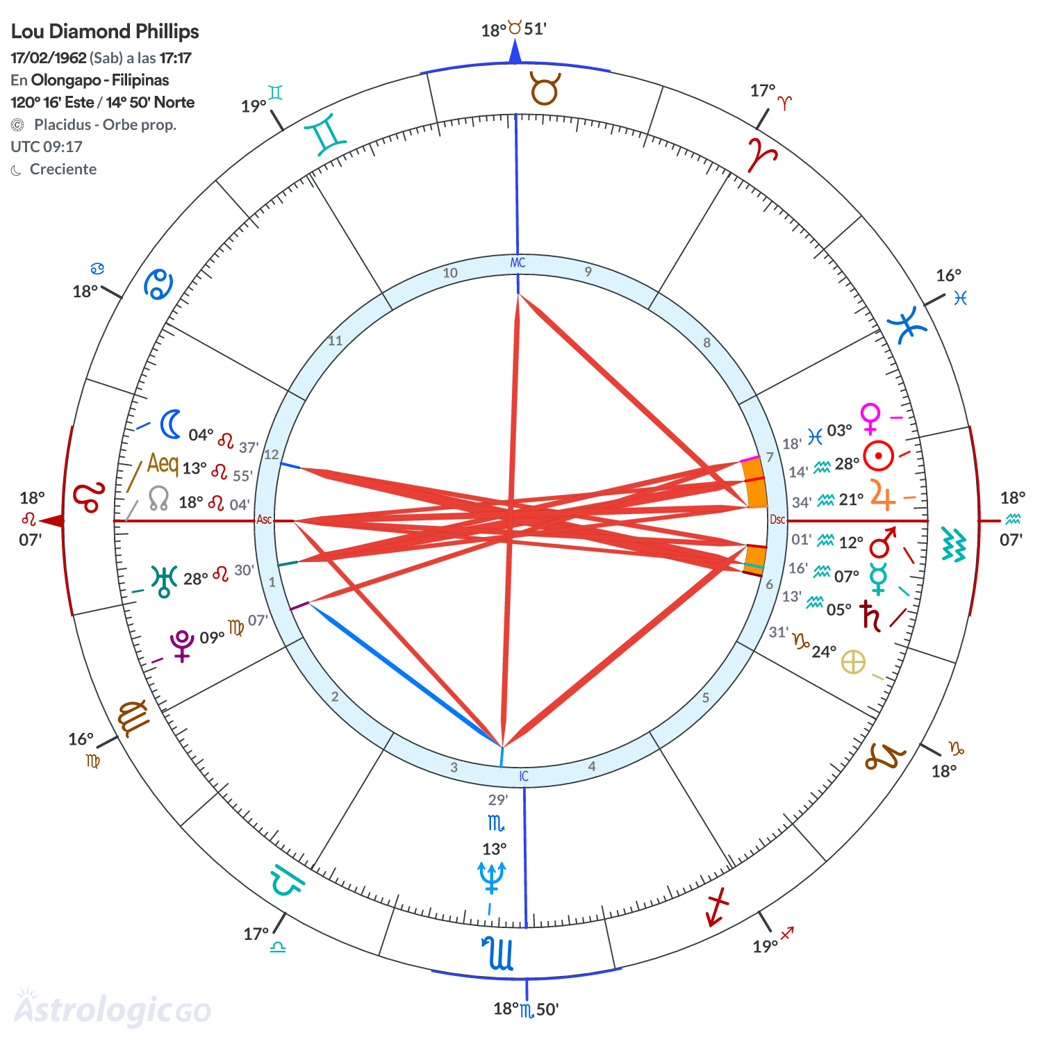Mandala - Lou Diamond Phillips