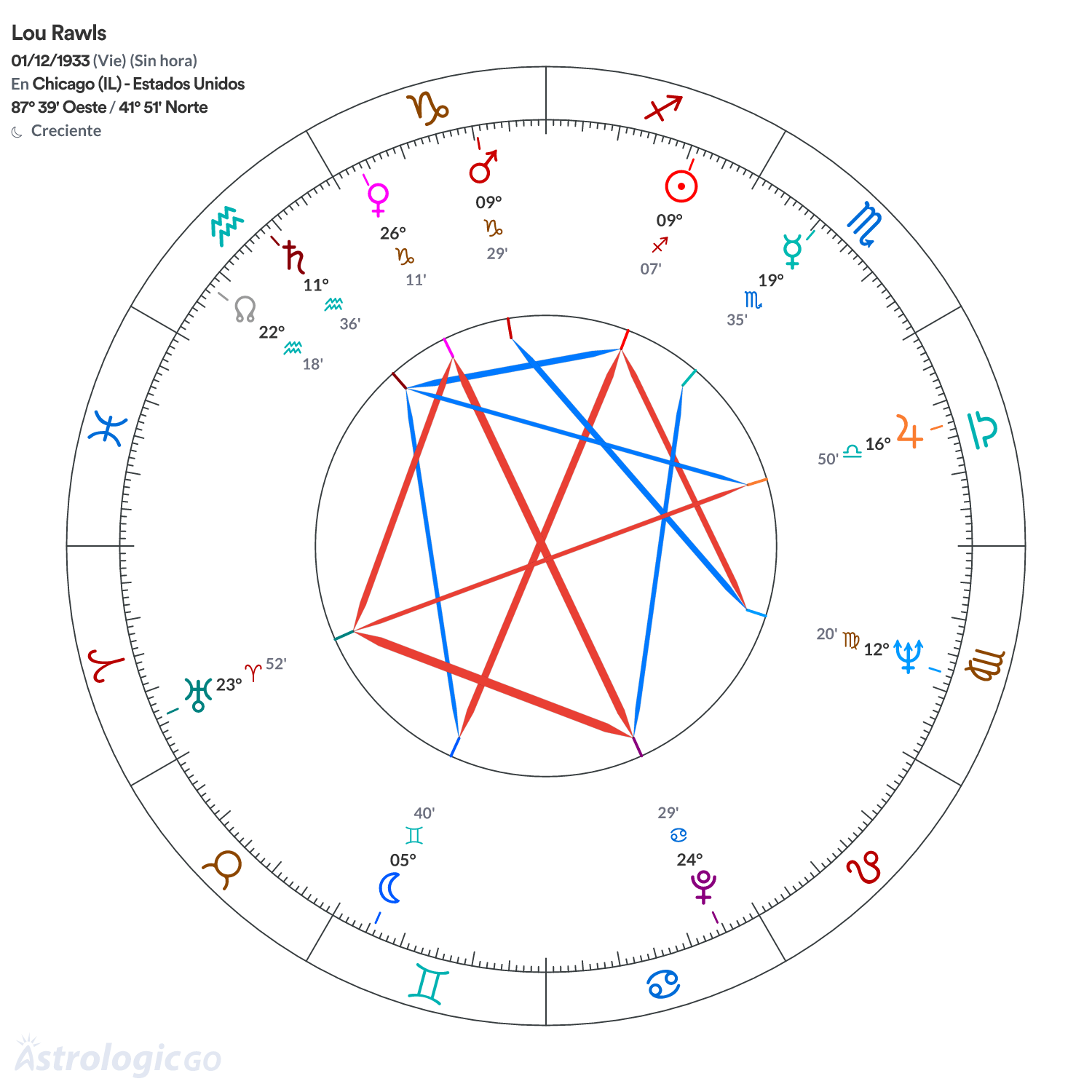 Mandala - Lou Rawls